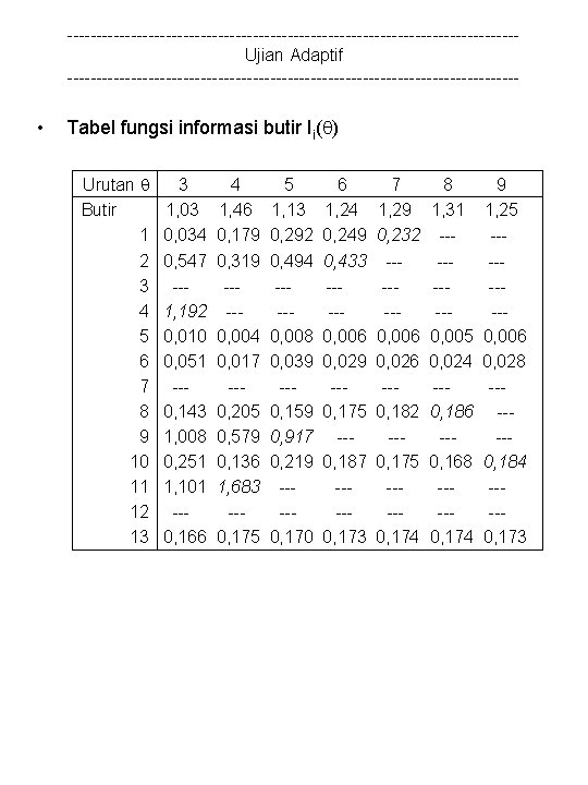 ---------------------------------------Ujian Adaptif --------------------------------------- • Tabel fungsi informasi butir Ii( ) Urutan Butir 1 2