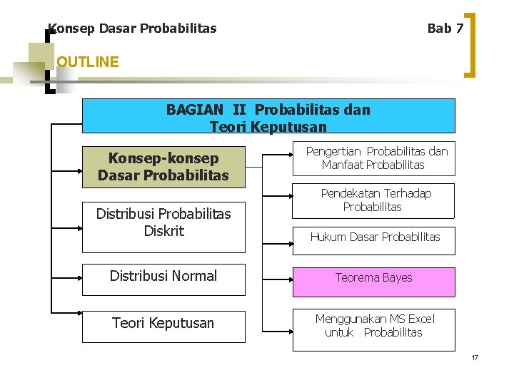 Konsep Dasar Probabilitas Bab 7 OUTLINE BAGIAN II Probabilitas dan Teori Keputusan Konsep-konsep Dasar