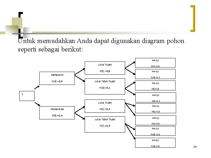 Untuk memudahkan Anda dapat digunakan diagram pohon seperti sebagai berikut: IPK>3, 0 Lulus Tepat