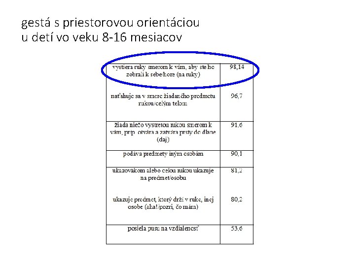 gestá s priestorovou orientáciou u detí vo veku 8 -16 mesiacov 