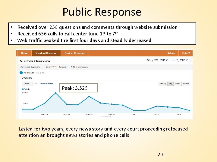 Public Response • Received over 250 questions and comments through website submission • Received Public Response • Received over 250 questions and comments through website submission • Received