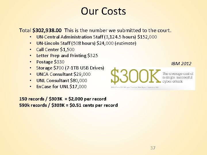 Our Costs Total $302, 938. 00 This is the number we submitted to the Our Costs Total $302, 938. 00 This is the number we submitted to the