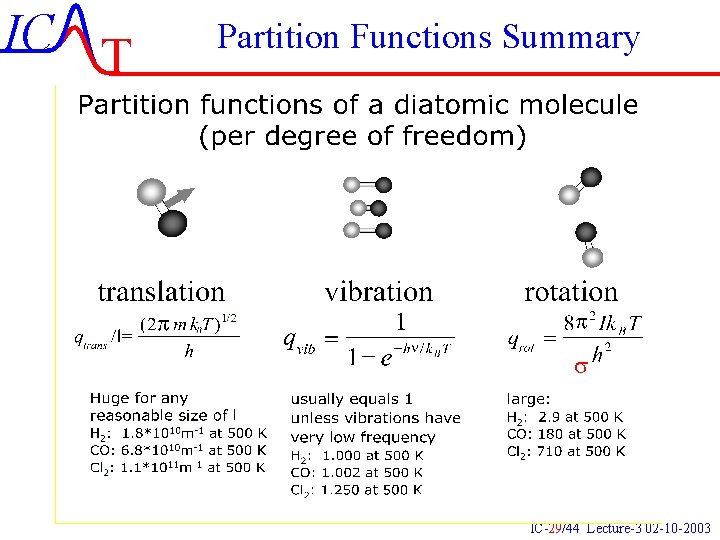 IC T Partition Functions Summary IC-29/44 Lecture-3 02 -10 -2003 