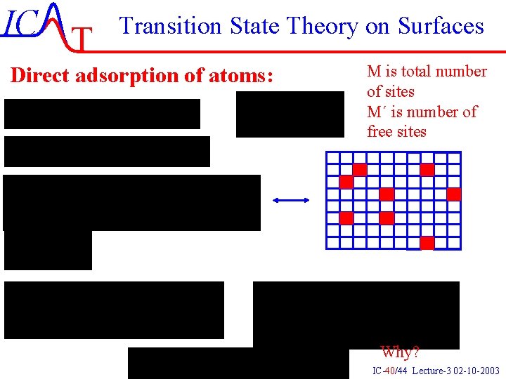 IC T Transition State Theory on Surfaces Direct adsorption of atoms: M is total