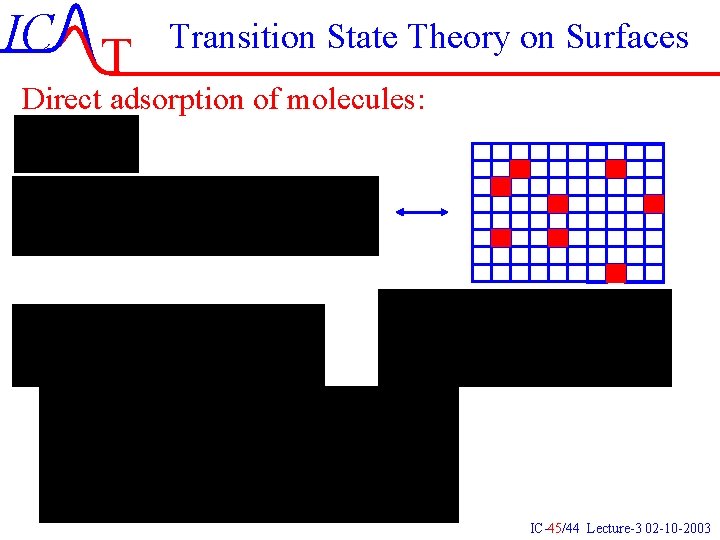 IC T Transition State Theory on Surfaces Direct adsorption of molecules: IC-45/44 Lecture-3 02