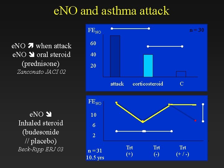 e. NO and asthma attack FENO e. NO when attack e. NO oral steroid