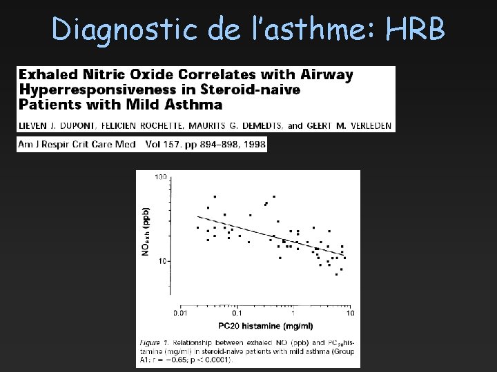 Diagnostic de l’asthme: HRB 