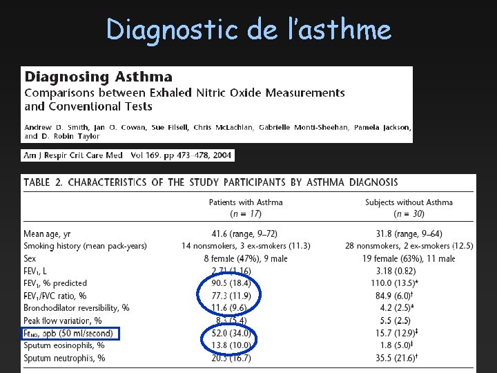 Diagnostic de l’asthme 