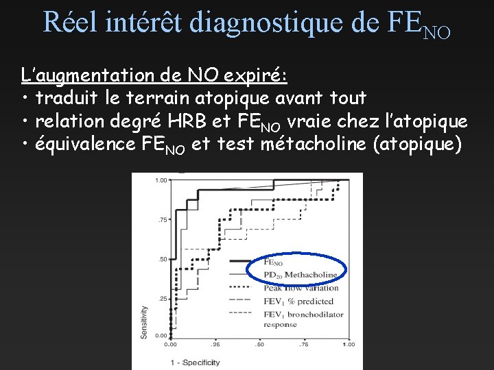 Réel intérêt diagnostique de FENO L’augmentation de NO expiré: • traduit le terrain atopique