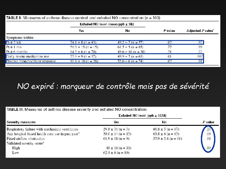 NO expiré : marqueur de contrôle mais pas de sévérité 