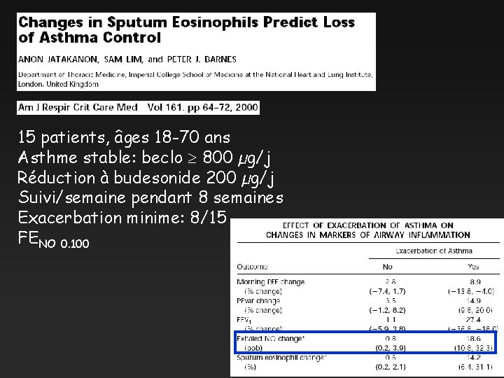 15 patients, âges 18 -70 ans Asthme stable: beclo 800 µg/j Réduction à budesonide