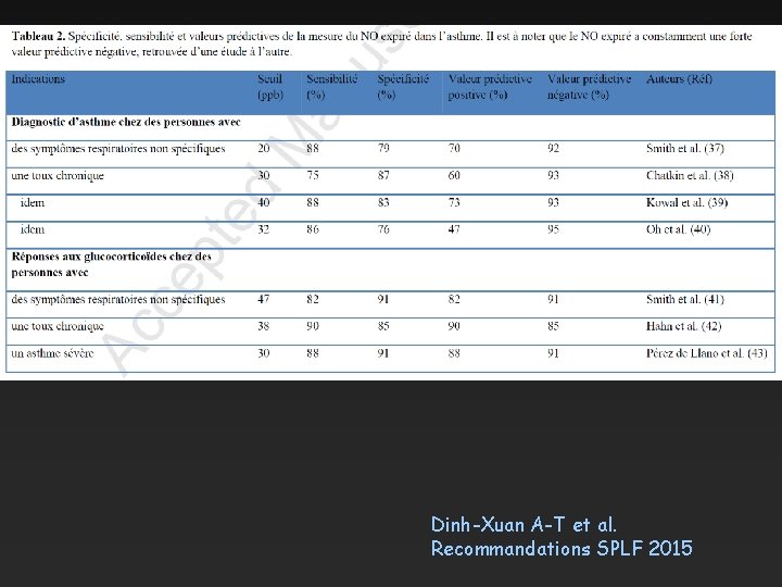 Dinh-Xuan A-T et al. Recommandations SPLF 2015 