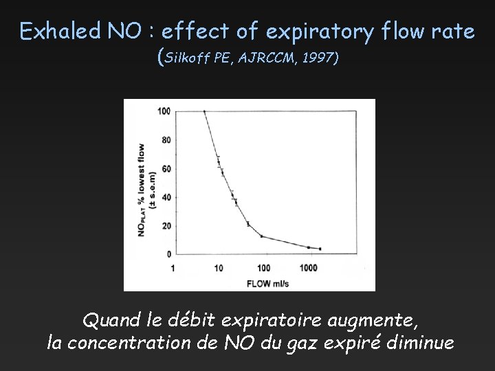 Exhaled NO : effect of expiratory flow rate (Silkoff PE, AJRCCM, 1997) Quand le