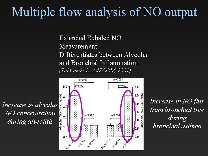 Multiple flow analysis of NO output Extended Exhaled NO Measurement Differentiates between Alveolar and