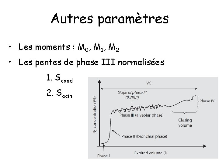 Autres paramètres • Les moments : M 0, M 1, M 2 • Les