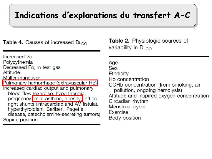 Indications d’explorations du transfert A-C 