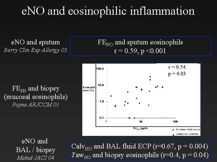 e. NO and eosinophilic inflammation e. NO and sputum Berry Clin Exp Allergy 05