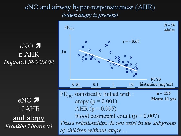 e. NO and airway hyper-responsiveness (AHR) (when atopy is present) N = 56 adults