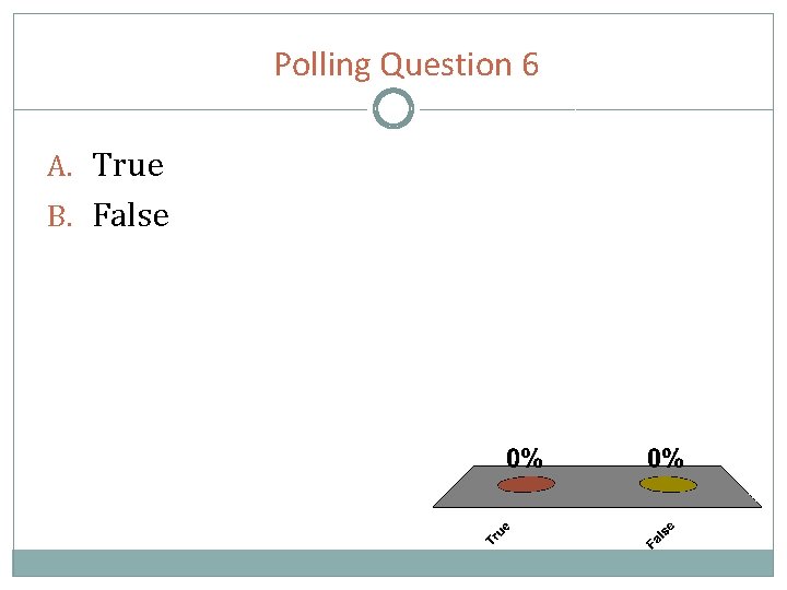 Polling Question 6 A. True B. False 