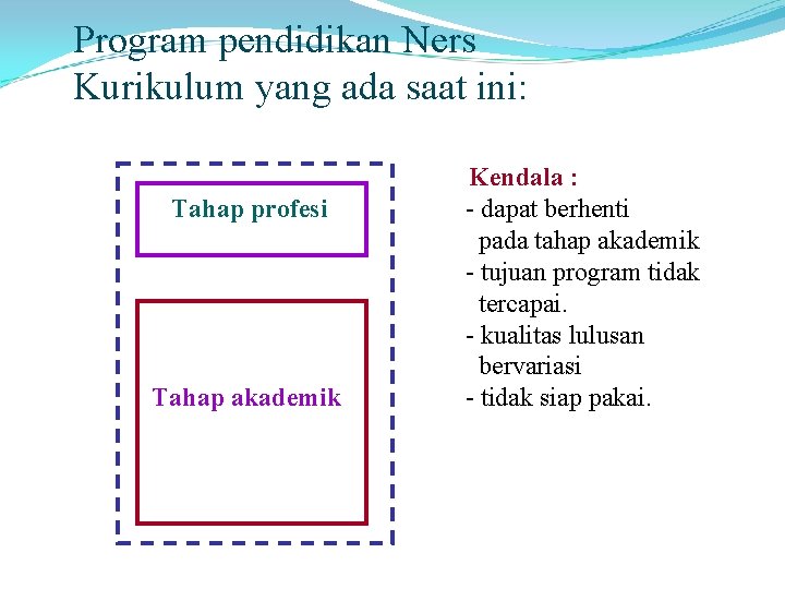 Program pendidikan Ners Kurikulum yang ada saat ini: Tahap profesi Tahap akademik Kendala :