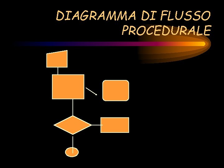 DIAGRAMMA DI FLUSSO PROCEDURALE 