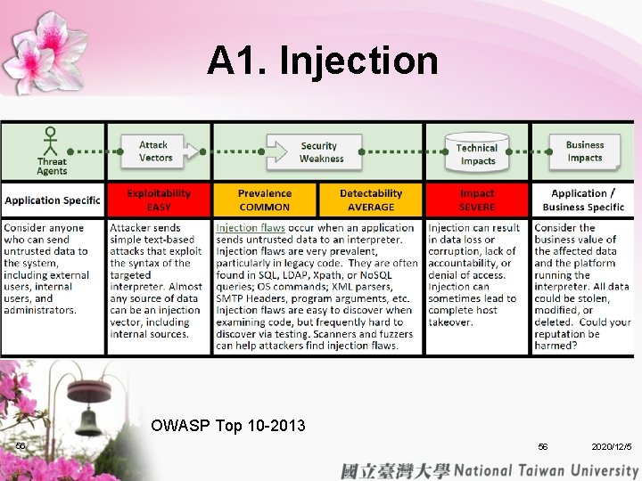 A 1. Injection OWASP Top 10 -2013 56 56 2020/12/5 A 1. Injection OWASP Top 10 -2013 56 56 2020/12/5