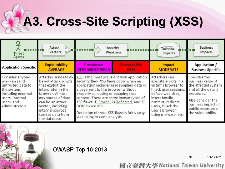A 3. Cross-Site Scripting (XSS) OWASP Top 10 -2013 58 58 2020/12/5 A 3. Cross-Site Scripting (XSS) OWASP Top 10 -2013 58 58 2020/12/5
