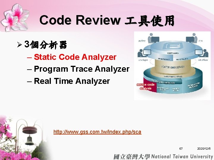 Code Review 具使用 Ø 3個分析器 – Static Code Analyzer – Program Trace Analyzer – Code Review 具使用 Ø 3個分析器 – Static Code Analyzer – Program Trace Analyzer –