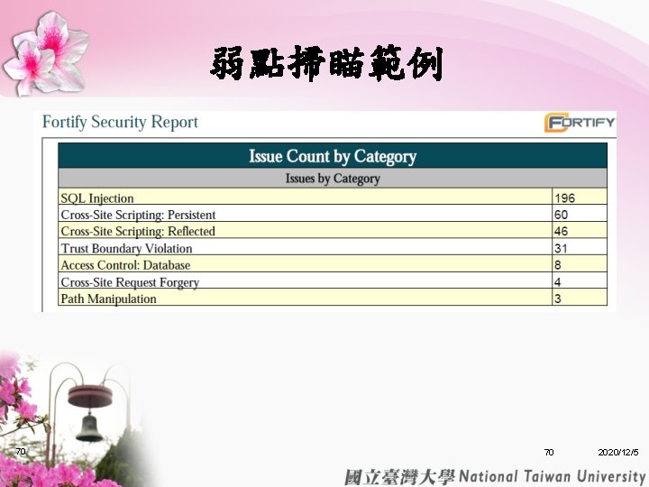 弱點掃瞄範例 70 70 2020/12/5 弱點掃瞄範例 70 70 2020/12/5