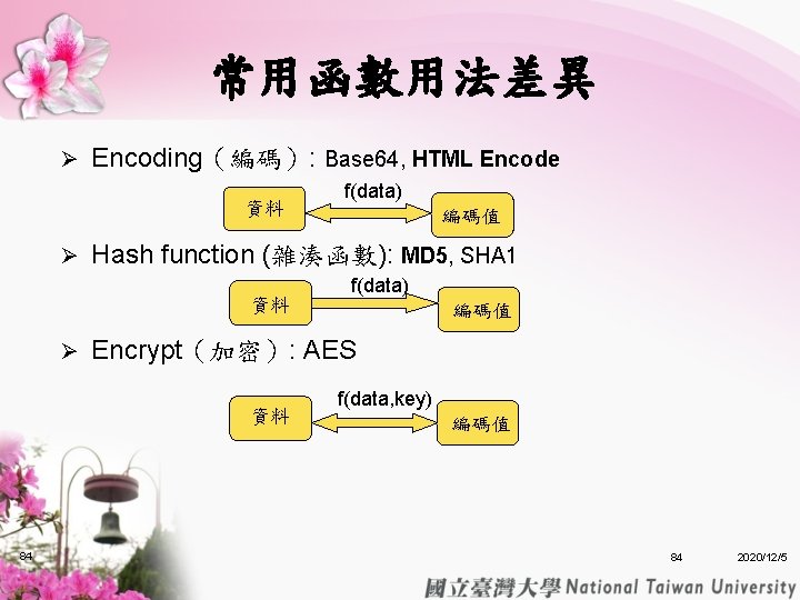 常用函數用法差異 Ø Encoding(編碼): Base 64, HTML Encode 資料 Ø f(data) 編碼值 Encrypt(加密): AES 資料 常用函數用法差異 Ø Encoding(編碼): Base 64, HTML Encode 資料 Ø f(data) 編碼值 Encrypt(加密): AES 資料