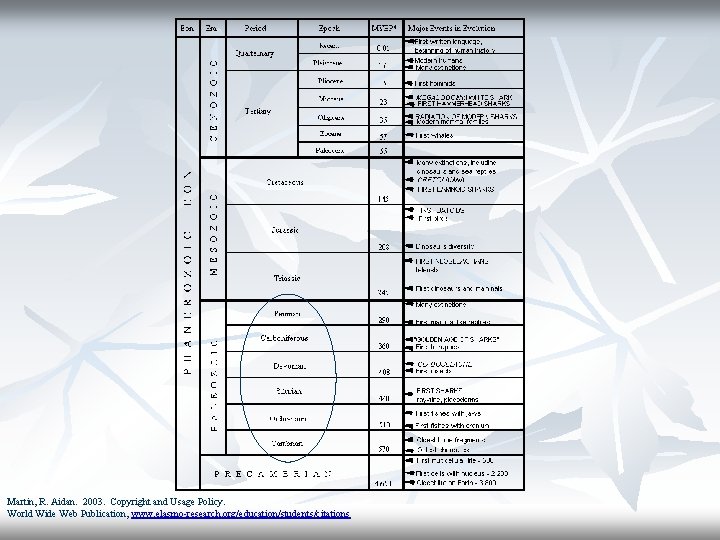 Martin, R. Aidan. 2003. Copyright and Usage Policy. World Wide Web Publication, www. elasmo-research.