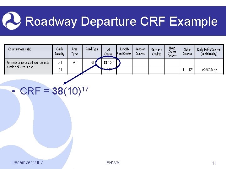 Roadway Departure CRF Example • CRF = 38(10)17 December 2007 FHWA 11 