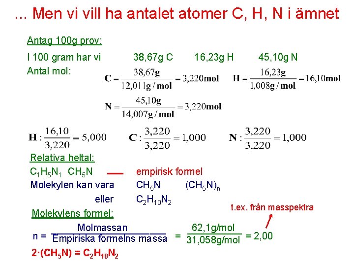 . . . Men vi vill ha antalet atomer C, H, N i ämnet