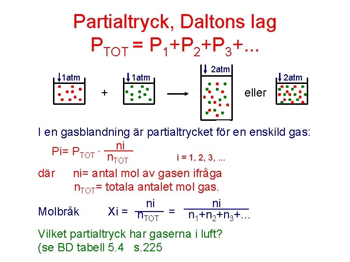 Partialtryck, Daltons lag PTOT = P 1+P 2+P 3+. . . 1 atm 2