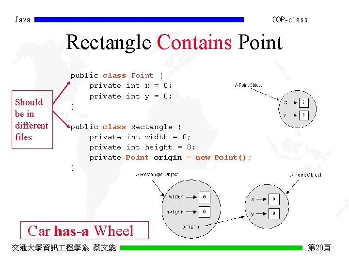 Java OOP-class Rectangle Contains Point Should be in different files public class Point {