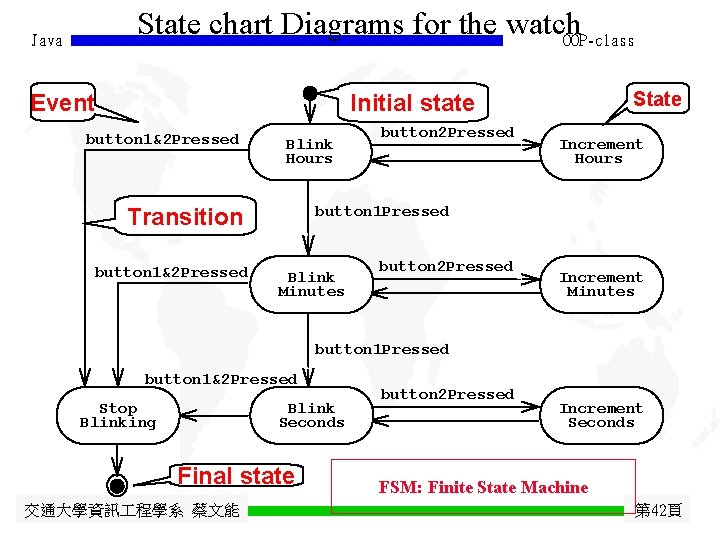 State chart Diagrams for the watch OOP-class Java Event State Initial state button 1&2