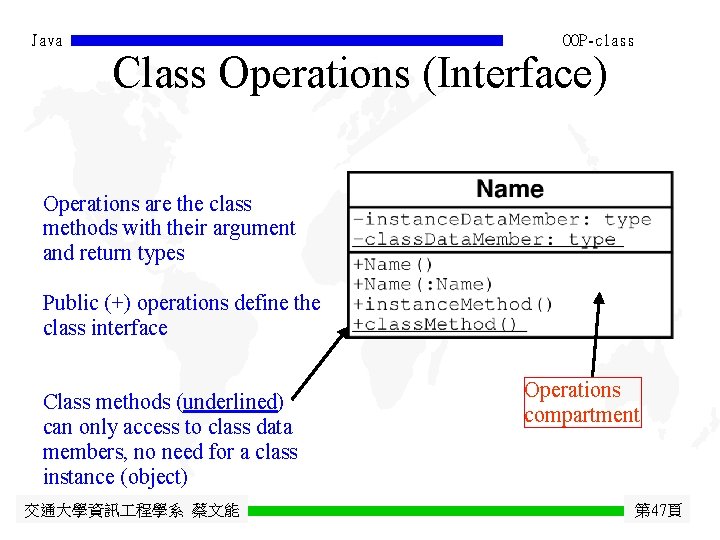 Java OOP-class Class Operations (Interface) Operations are the class methods with their argument and