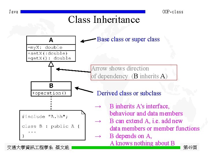 Java Class Inheritance OOP-class Base class or super class Arrow shows direction of dependency