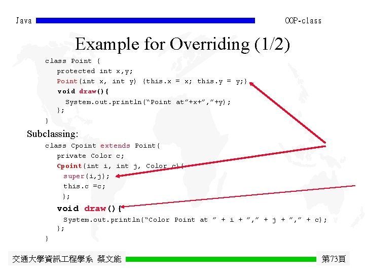 Java OOP-class Example for Overriding (1/2) class Point { protected int x, y; Point(int