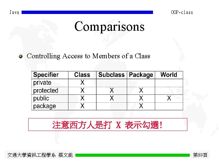 Java OOP-class Comparisons Controlling Access to Members of a Class 注意西方人是打 X 表示勾選! 交通大學資訊