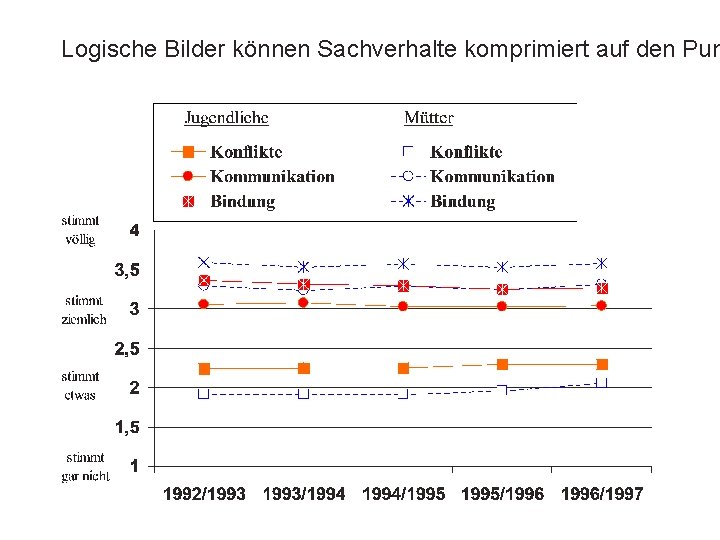 Logische Bilder können Sachverhalte komprimiert auf den Pun 