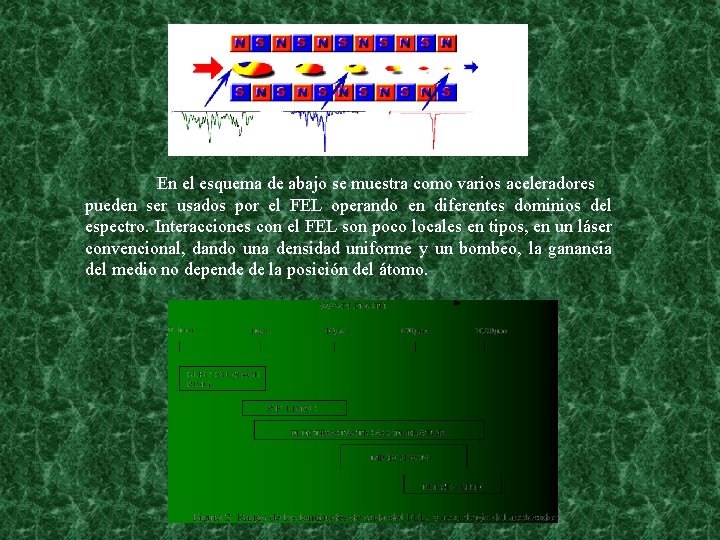 En el esquema de abajo se muestra como varios aceleradores pueden ser usados por