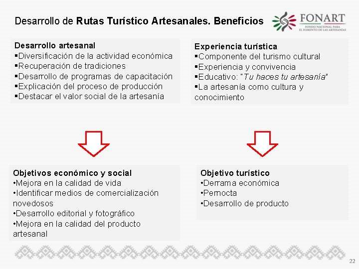 Desarrollo de Rutas Turístico Artesanales. Beneficios Desarrollo artesanal §Diversificación de la actividad económica §Recuperación