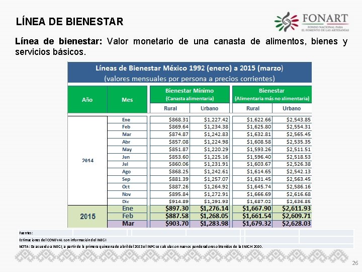 LÍNEA DE BIENESTAR Línea de bienestar: Valor monetario de una canasta de alimentos, bienes