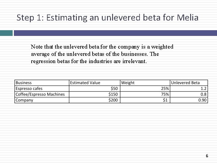 Step 1: Estimating an unlevered beta for Melia Note that the unlevered beta for