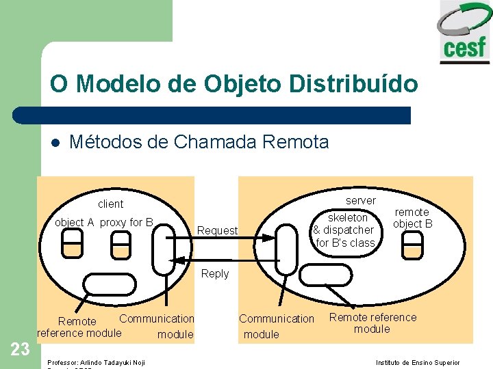 O Modelo de Objeto Distribuído l Métodos de Chamada Remota server client object A
