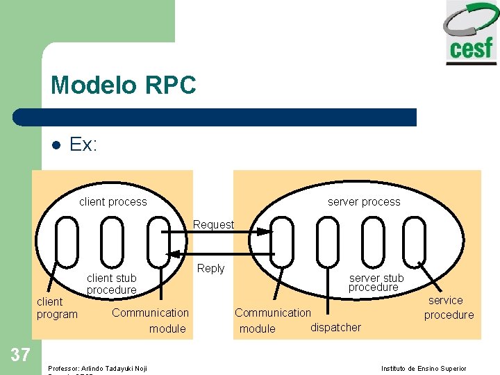 Modelo RPC l Ex: client process server process Request client program 37 client stub