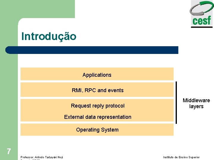 Introdução Applications RMI, RPC and events Request reply protocol Middleware layers External data representation