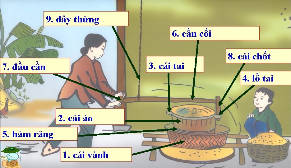 9. dây thừng 6. cần cối 3. cái tai 7. đầu cần 8. cái