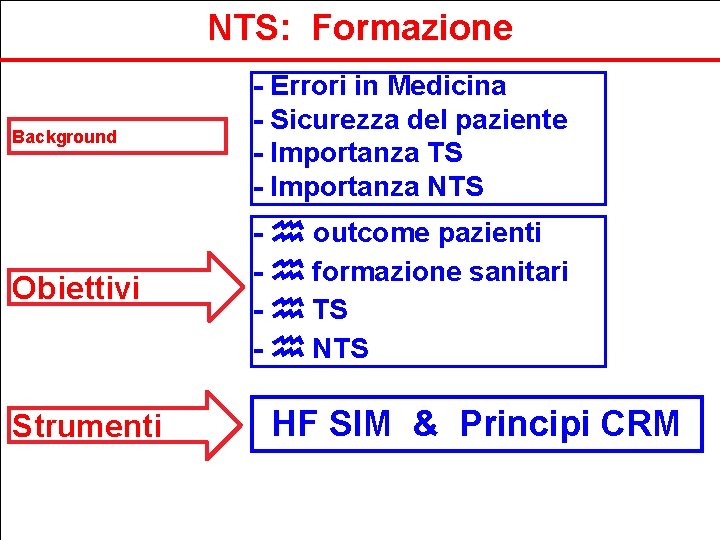 NTS: Formazione Background - Errori in Medicina - Sicurezza del paziente - Importanza TS